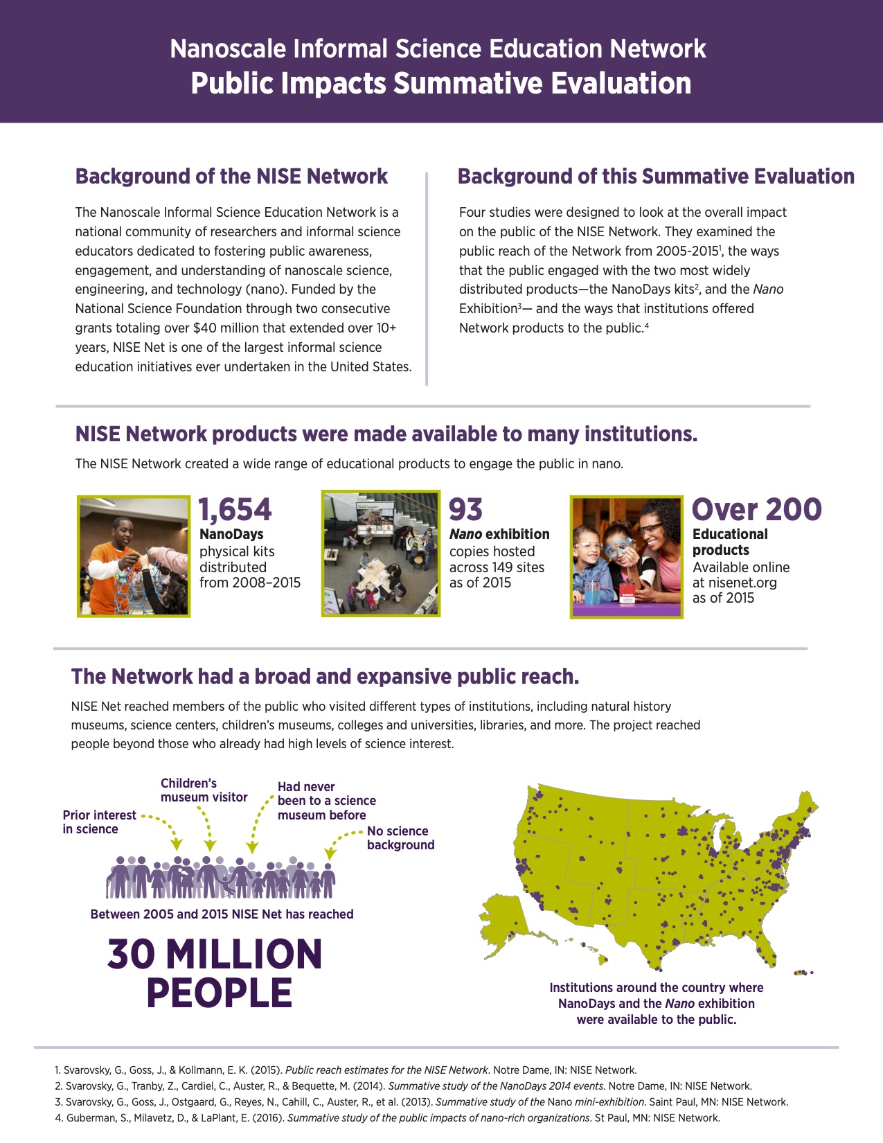 NISE Network Nanoscale Science Public Impacts Summative Evaluation ...